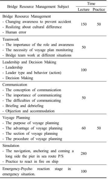 Table  1.  BRM  course  outline  (Unit:  minutes)