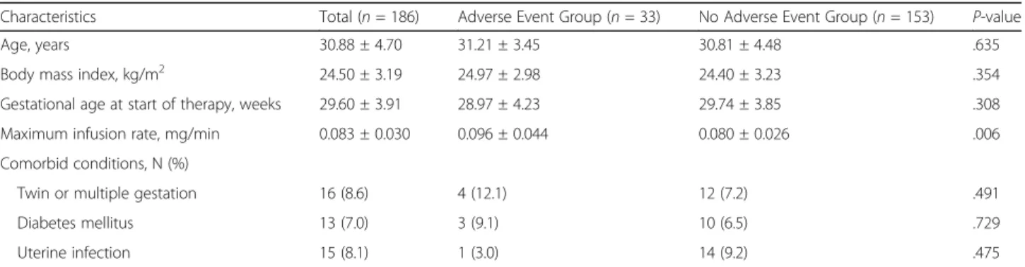 Table 1 displays the demographic and clinical charac- charac-teristics of the study population stratified by ADE  occur-rence