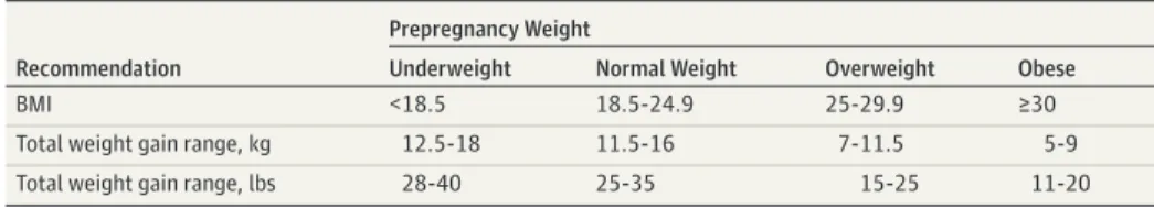 Table 2 and Table 3 list characteristics of the studies (descriptive characteristics are shown in eTable 1 in the  Sup-plement)