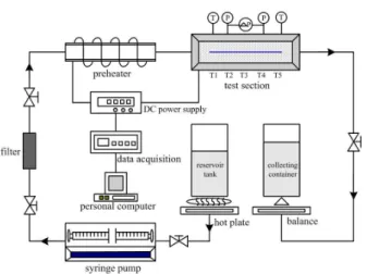 Fig.  2.  Test  section.