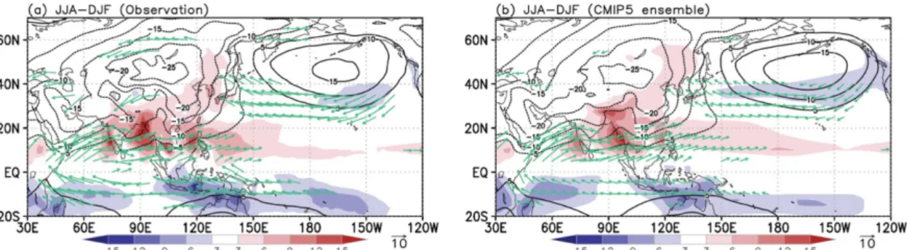 Fig. 2. Climatology of sea level pressure averaged over 120 o E-150 o E, 5 o N-25 o N for reanalysis observation (red line), 29 CMIP5 multi-model ensemble (blue line) and CMIP5 models (grey line)
