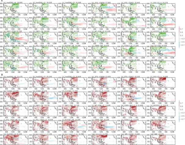 Fig. 5. Same as Fig. 4 except for CMIP5 individual models. The last figures, (ad)s, denote CMIP5 ensemble mean for each of two groups.