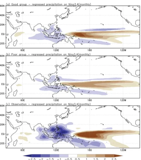 Fig. 9. Nino3.4 SST-regression coefficients over the region 10 o S-10 o N, 120 o E-150 o W for (a) horizontal divergence and (b) specific humidity at 850-hPa
