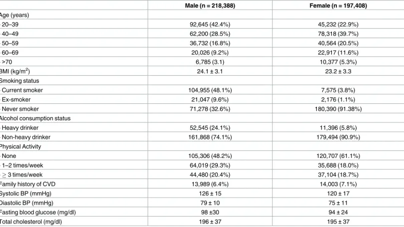 Table 1. Demographic and clinical characteristics of the subjects.