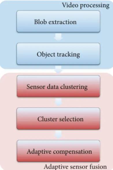 Figure 1: System overview.