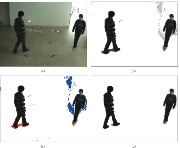 Figure 2: (a) An input image. (b) The result of foreground extraction. (c) Detected shadow (marked in red) and highlight (marked in blue)