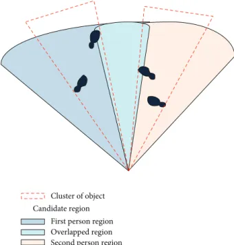 Figure 4: Example case of overlapping candidate regions.