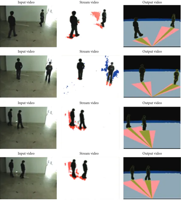 Figure 7: The people tracking by adjusting adaptive calibration.