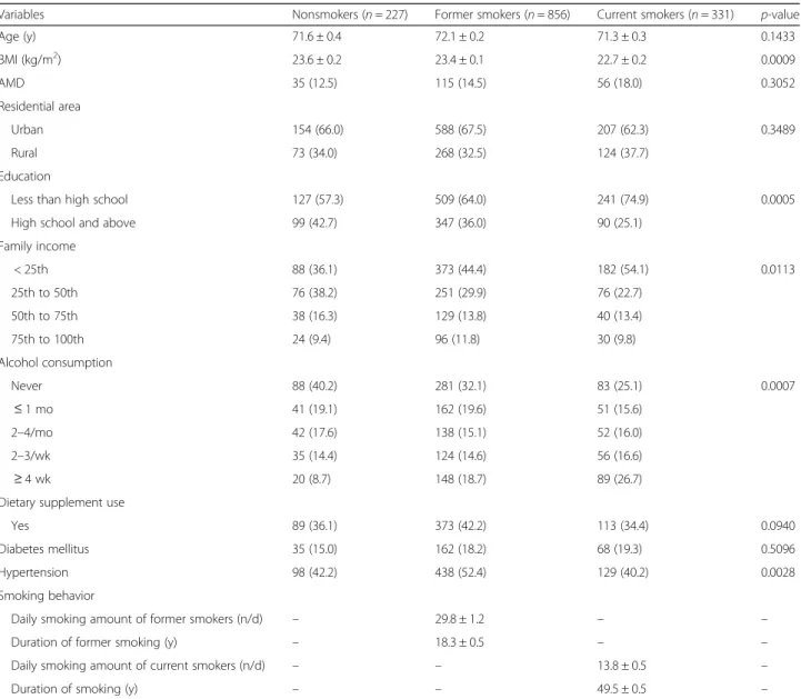 Table 1 Characteristics of participants by smoking status a