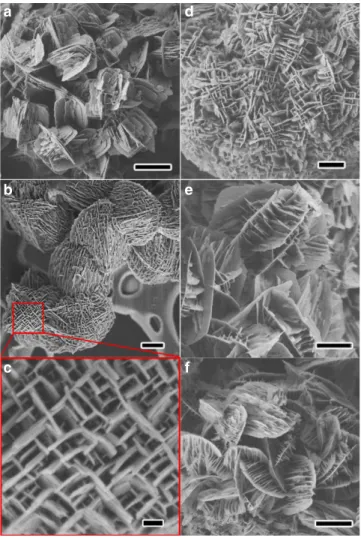 Figure 2 | XRD PAtterns. Low- (a) and high-angle (b) XRD patterns of as- as-made samples