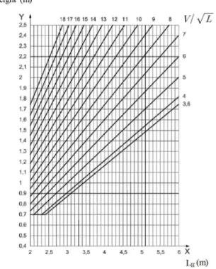 Fig.  1.  Determination  of  drop  test  height  (m).