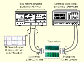 Fig. 11.  Measurements of CM insertion loss for TV A (differential line pair without VSI-EBG structure) and TV B  (VSI-EBG structure)