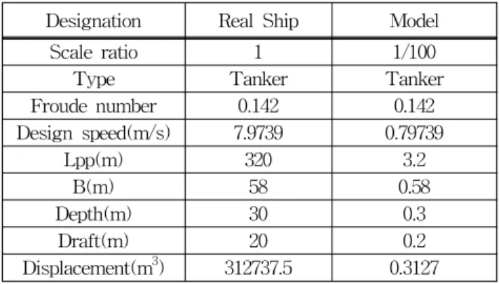 Fig. 4 shows the auto-navigation controller screen where PD’s gains, K p , K d, can be adjusted, and points of designed track can also be input, parameters of target point such as heading, remaining distance and ship position are frequently updated.