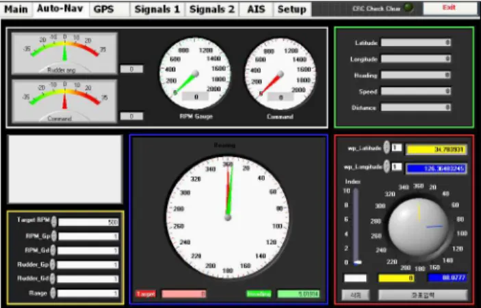 Fig. 4. Module program of the auto-navigation controller.