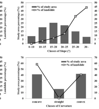 Fig. 11. Factor of safety (FS) at different times in the study area.