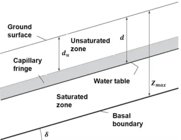 Fig. 6. D8 ESRI direction code overview.