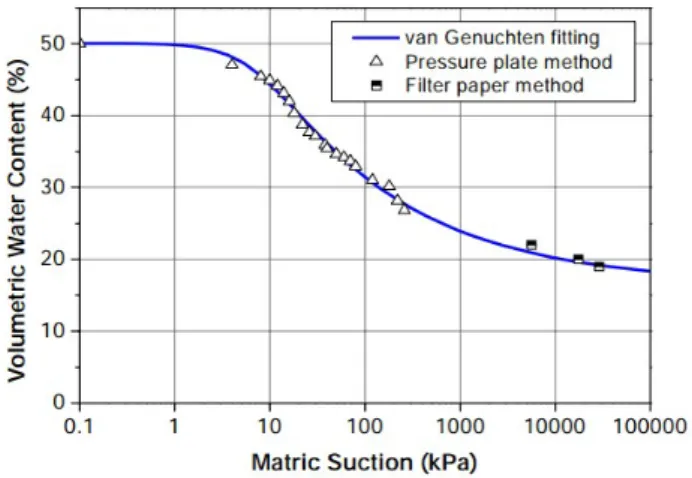 Table 2. Summary of values used in simulations.