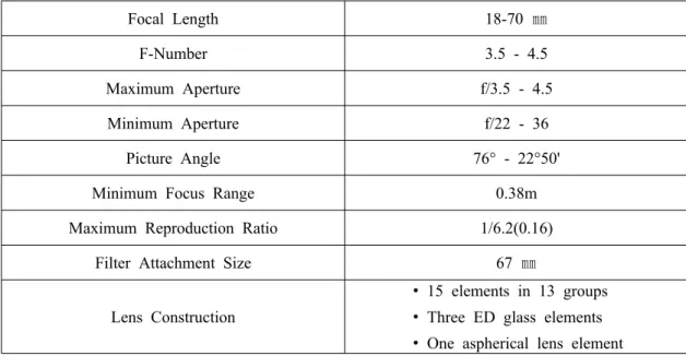 표 2. Specification of Nikon AF-S DX 18-70 ㎜ (f/3.5-4.5G IF-ED)