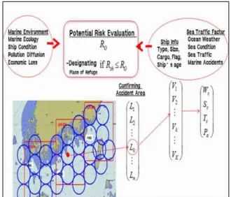 Fig. 11 shows the numerical simulation of initial diffusion of spilled oil in Taean(Jung, 2009)