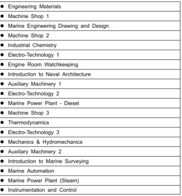 Table 4. BS Marine Engineering(BSMarE) Course Specifications CHED being the lead agency on higher education, issuedmemorandum orders, CMO No