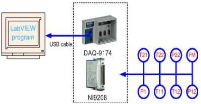 Fig. 1 shows the data acquisition diagram composed of 8 sensors and data acquisition devices.