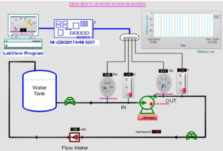 Fig. 2. The wiring diagram for input signals.