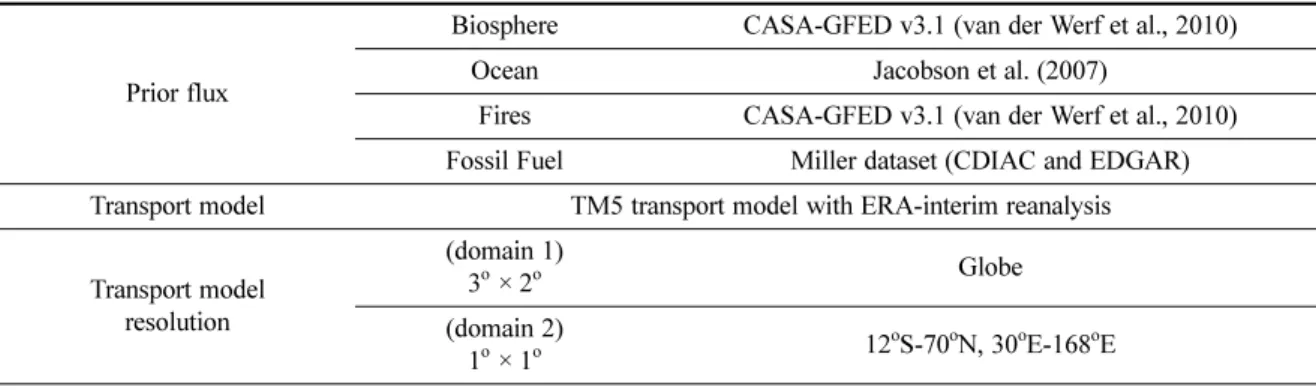 Fig. 1. The number of CO 2  observations at 1 o × 1 o  grid from January 2010 to December 2011 in CONTRAIL project