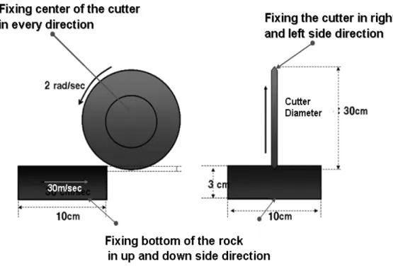 Fig. 4. Concept of Initial and Boundary condition for the numerical model