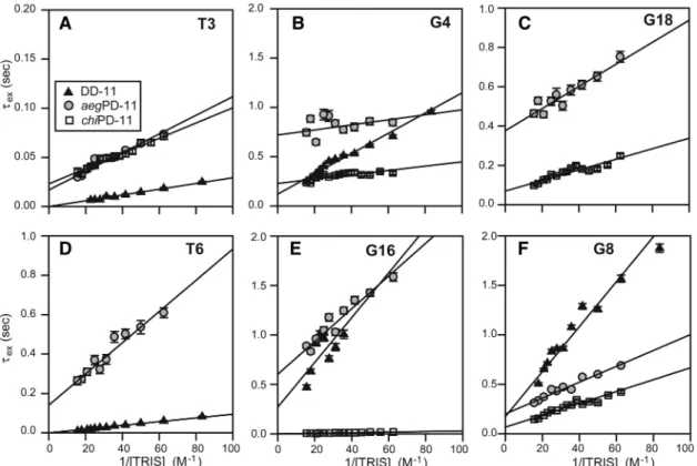 Table 2 and Figure 4).