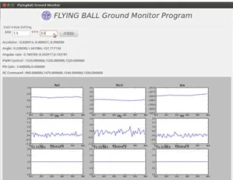 그림 16. 플라잉볼 Ground Monitor S/W 데이터 송수신은 ZigBee 무선 통신을 사용하 였으며, Python으로 개발되어 Window/Linux/Mac 등 운영체제와 관련 없이 동작 가능하다