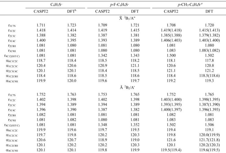 Table 1. Calculated geometry parameters of   and   state of substituted thiophenoxyl radicals obtained at the level of CASPT2 and DFT