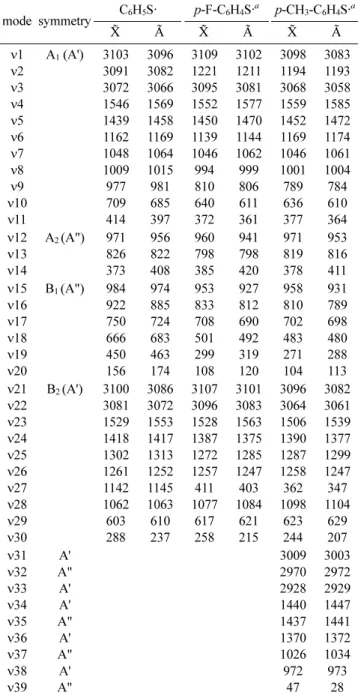 Table 5. Harmonic vibrational frequencies for the   and   state of C 6 H 5 S·,  p-F-C 6 H 4 S· and  p-CH 3 -C 6 H 4 S· obtained using DFT