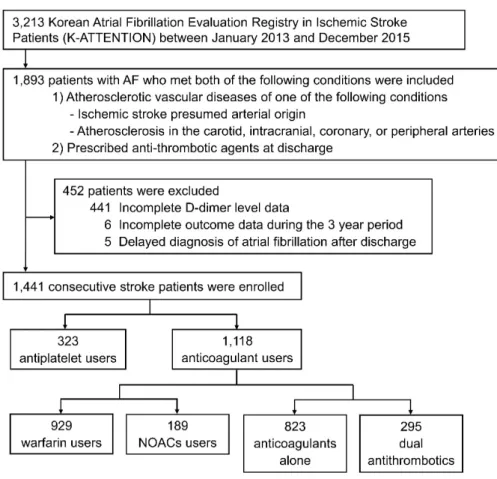 Figure 1. Flow chart of the study enrolment process. 