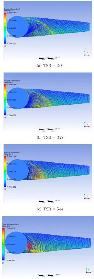 Fig. 2. Computational domain for rotor.