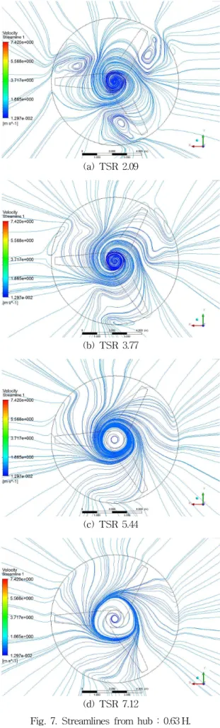 Fig. 7. Streamlines from hub : 0.63 H.