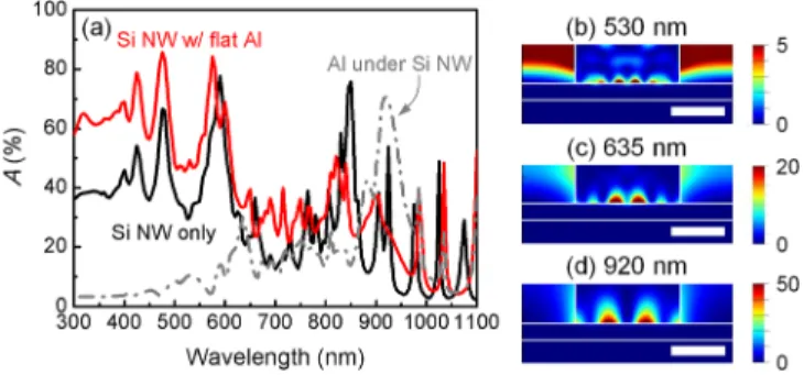 FIG. 9. Calculated short-circuit current densities, J sc , for several types of