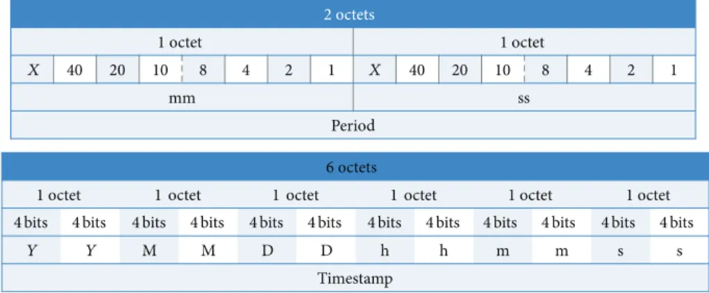 Figure 15: SI units (the International System of Units).