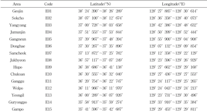Table 1. Location of sea areas with latitudes and longitudes, and the code number
