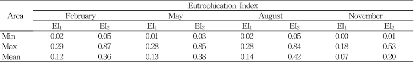 Fig. 4. Dendrogram for 15 stations within cosast of East sea.
