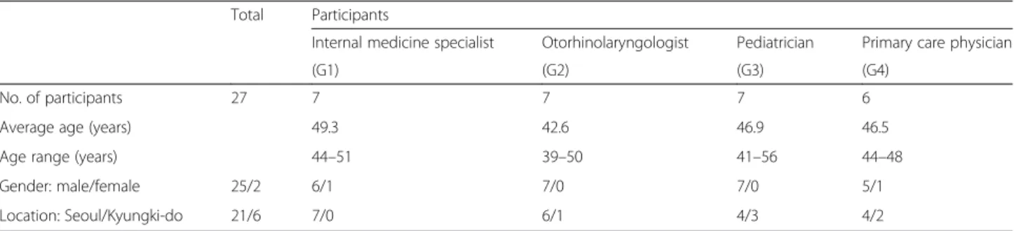 Table 2 Indicators used in the Prescribing Analysis System (PAS)