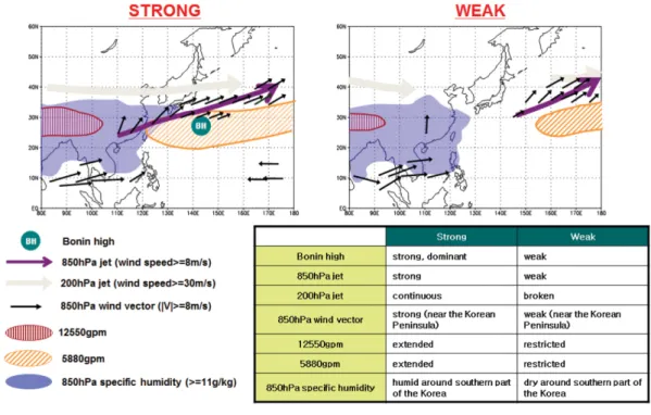 Fig. 5. Conceptual model of strong and weak Changma.