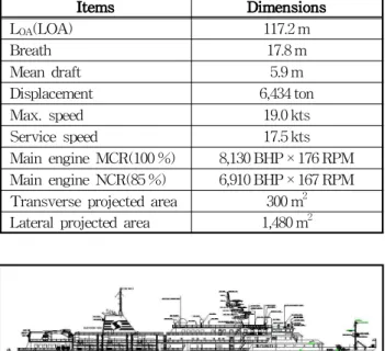 Table 2. Main engine RPM of telegraph