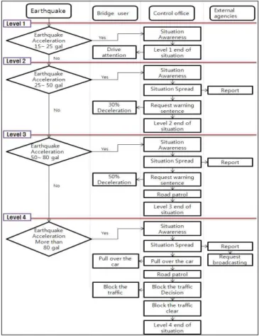 Fig. 6. First page of BDMS.