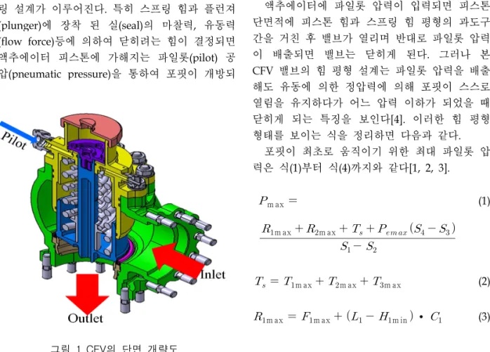 그림 1 CFV의 단면 개략도