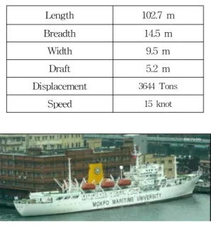 Table 4. Zigzag test in East China Sea