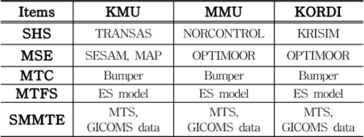 Fig. 1. Analysis of audit techniques.