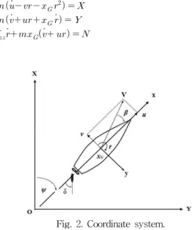 Fig. 2. Coordinate system.