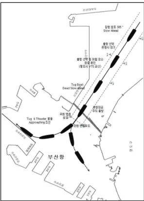 Fig. 4. Flow chart of SHS.