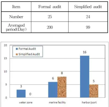 Fig. 1. Establishment procedure of MSA scheme.