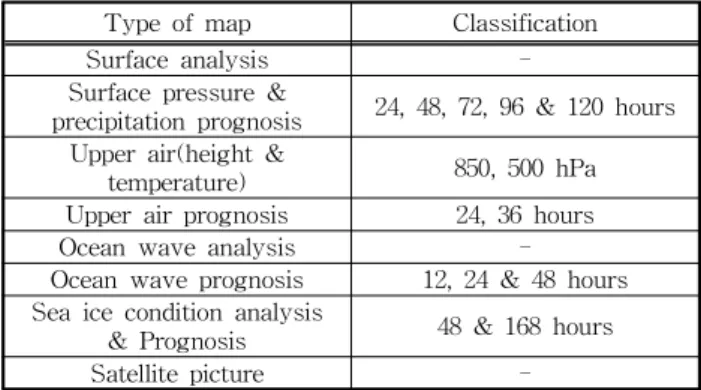 Table 3. Synoptic weather maps broadcasted by NOAA
